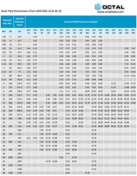 steel pipe size conversion chart